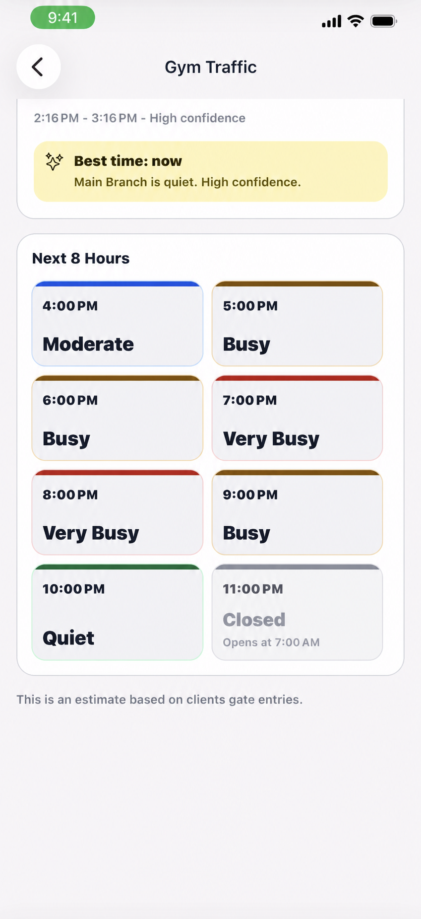Gym traffic forecast showing quiet, moderate, busy, and closed time slots